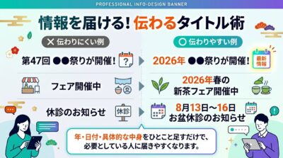 ここで、具体的な例をひとつ。地域のお祭りをお知らせするときの、タイトルの付け方です。
「第47回●●祭りが開催！」と書くと、主催する側にとっては積み重ねてきた誇らしい数字です。けれど探している人から