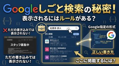 求人に関する言葉で検索したとき、検索結果の上のほうに、カバンのアイコンと一緒に求人情報がまとまって表示される枠が出てくることがあります。これがGoogleしごと検索です。Googleが決めた形式で求人